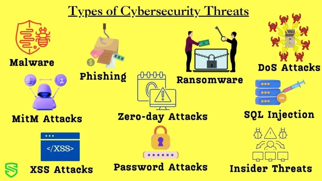 what is cybersecurity