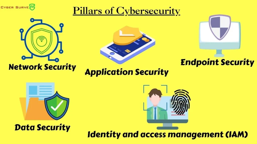 what is cybersecurity