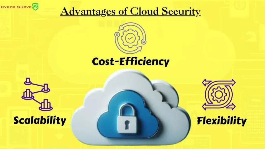 Why Cloud Security Is Important For An Organization