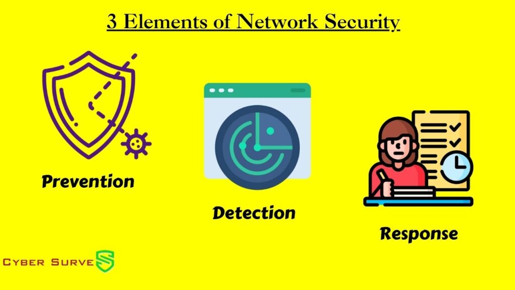 What are The 3 Elements of Network Security