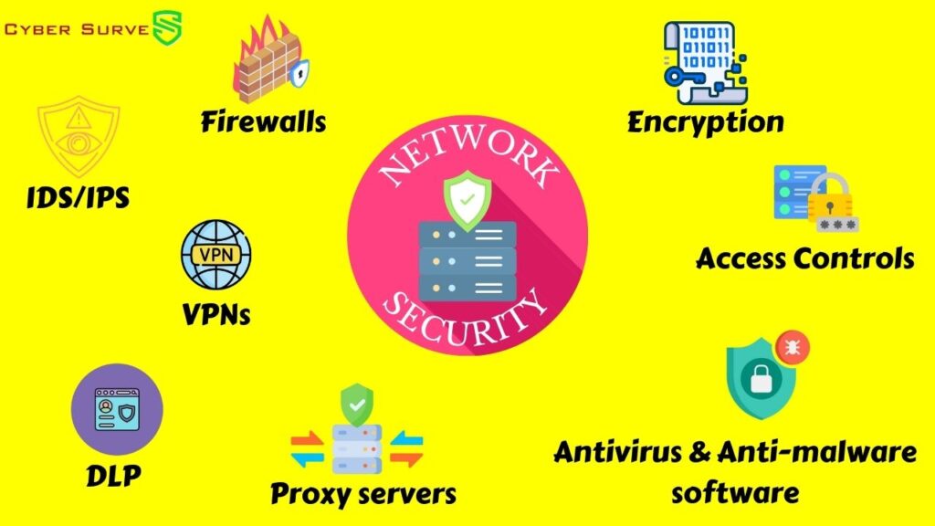 What are The 3 Elements of Network Security