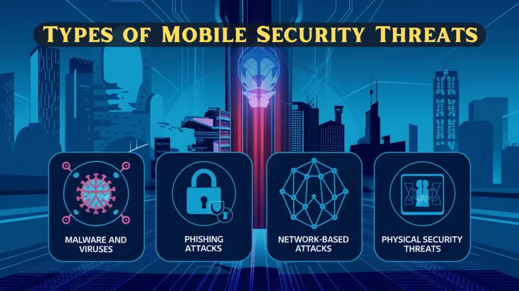 Types of Mobile Security Threats